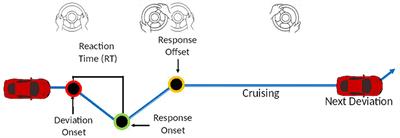 Brain Network Changes in Fatigued Drivers: A Longitudinal Study in a Real-World Environment Based on the Effective Connectivity Analysis and Actigraphy Data